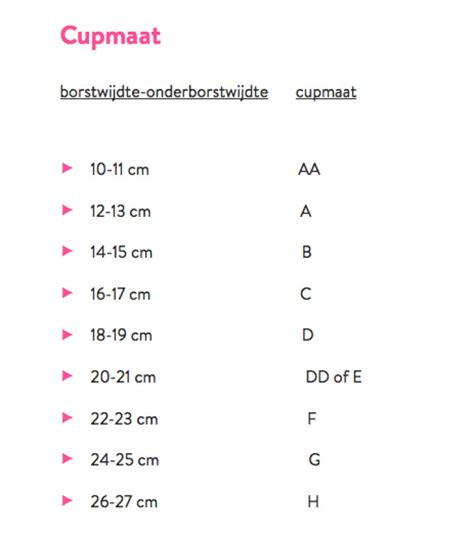 cupmaat volgorde|Cup Advies